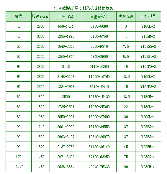 Y5-47鍋爐離心風(fēng)機(jī)參數(shù)