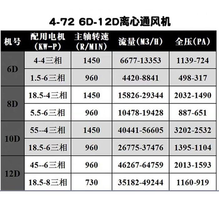 4-72D式離心風(fēng)機(jī)